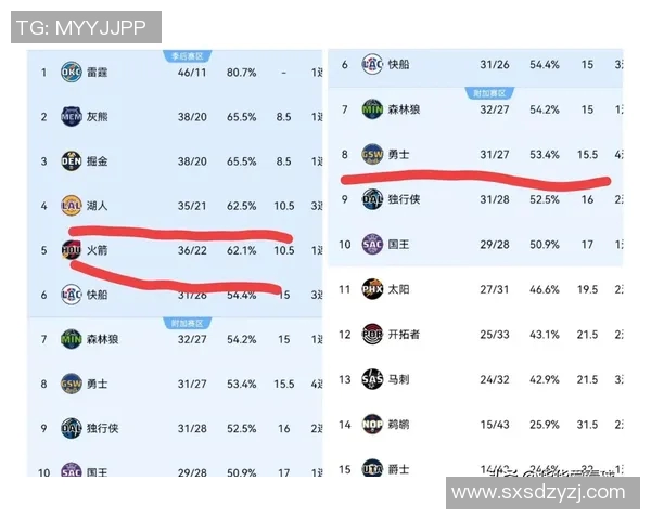 2020年3月8日火箭队与黄蜂队激战精彩回顾及最终比分分析 2020年3月8日火箭队与黄蜂队激战精彩回顾及最终比分分析