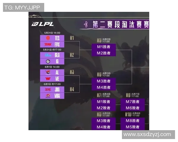 英雄联盟团队配合实力分析BLG荣登第八名引发关注